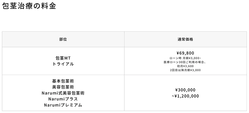 アドムクリニックのオファー