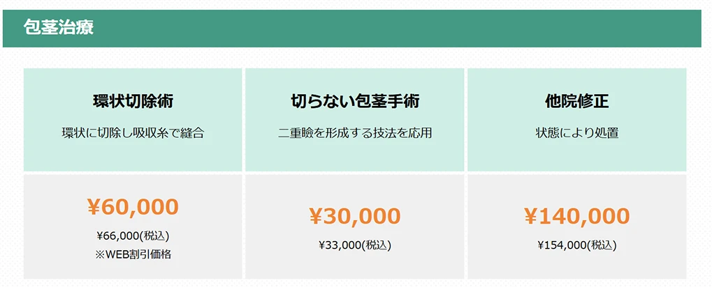 東京ノーストクリニックのオファー